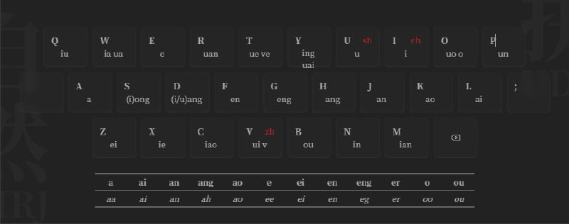 学习一下双拼的自然码输入，听说熟练了后打字速度可以上天了，不知道是不是真的🤣